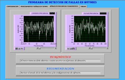 Figura 4. Espectro de frecuencias de Corriente Figura 8. Paleta de diagnóstico.