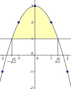 ANÁLISIS (Selectividad ) Aragón, junio a) Sea la función f ( ) Determina el dominio y las asíntotas de f (), si eisten b) Determina el área del recinto encerrado por las funciones: f ( ) y g ( ) a)