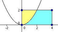 ANÁLISIS (Selectividad ) 4 6 País Vasco, junio La parábola y divide al rectángulo de vértices (, ), (4, ), (4, ) y (, ) en dos recintos Calcular el área de cada uno de los recintos La situación es la