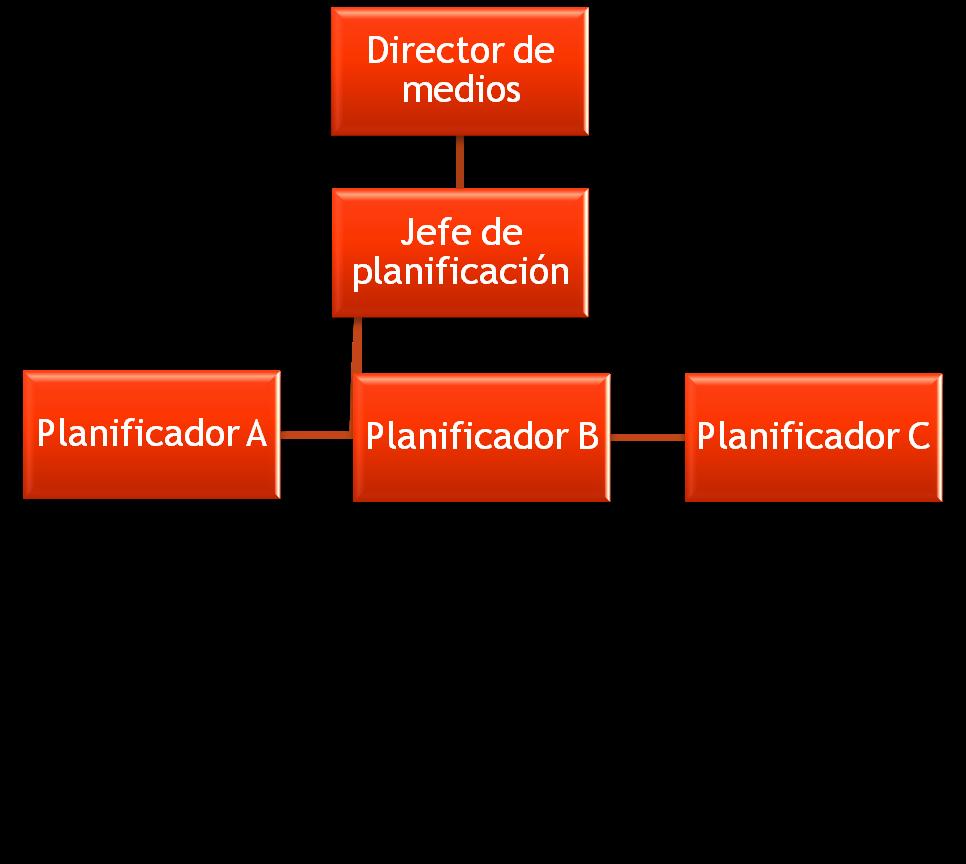 Estructura del departamento