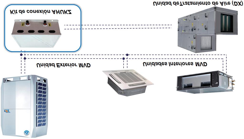 Las cajas AHUKZ-B están formadas por: 1. Sistema de control. 2. Válvula de expansión electrónica. 3. Sensores de temperatura. 4. Control remoto cableado.