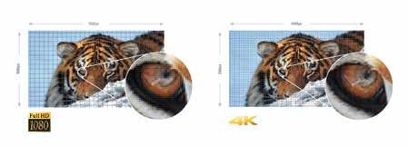 de 2,5 milisegundos. Se reduce el espacio entre píxeles para proporcionar imágenes nítidas de gran contraste.