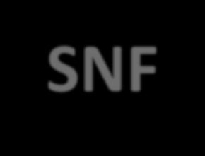 Los integrantes del SNF atenderán las siguientes directrices: La coordinación de trabajo efectiva I. II.