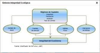 1. Integridad Ecológica (Síntesis) Presenta un breve concepto textual y gráfico de integridad ecológica.