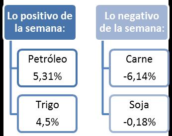 Mercado de cambios (últimos datos 15:00hs) PRINCIPALES MONEDAS DE REFERENCIA RESPECTO AL DÓLAR Cierre Var. Semanal Var.
