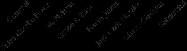 01 Isla Mujeres 40.41 27.75 12.67 Othón P. Blanco 45.58 23.48 22.09 Benito Juárez 34.14 32.02 2.12 José María Morelos 79.15 20.53 58.