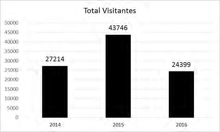 APOYO ARTESANOS - EXPOARTESANO 2016 N DE % DE APOYO ENTIDAD ARTESANOS VALOR FRENTE AL APOYADOS TOTAL C.C DE SINCELEJO 2 $ 1.216.000 1% ALCALDIA DE SOPO 2 $ 3.626.000 4% GOBERNACION DE ATLANTICO 8 $ 8.