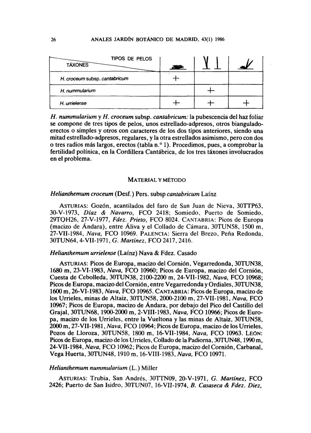 26 ANALES JARDÍN BOTÁNICO DE MADRID, 43(1) 1986 ^ TIPOS DE PELOS TÁXOÑES~~- ^^ H. croceum subsp.