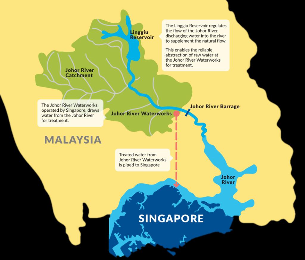 SISTEMA DE IMPORTACIÓN DE AGUA Fuente: https://www.pub.gov.sg/drainage 3.1.3. NEWater La tercera fuente de agua, NEWater es la historia de éxito de Singapur y un pilar de la sostenibilidad hídrica.