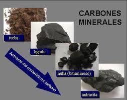 TIPO: En orden creciente de edad de formación, los carbones se clasifican en los tipos liguita, bituminoso, y antracita. Dentro de estos tipos hay rangos intermedios.