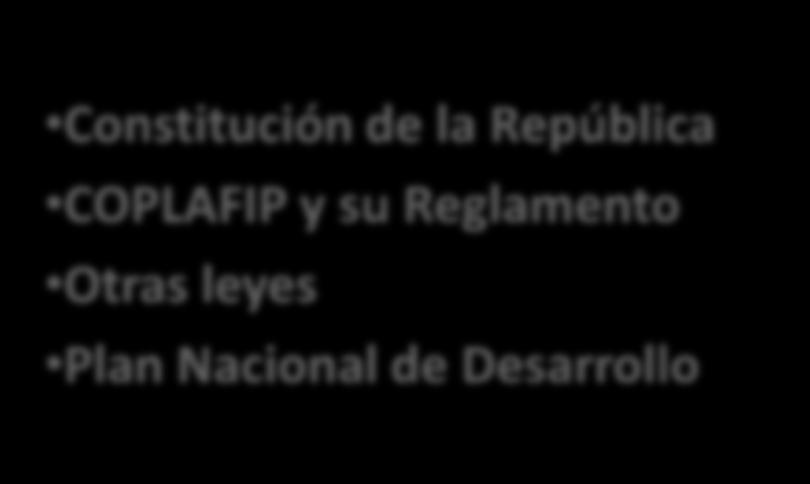 Ministerio de Finanzas: Órgano Rector de las Finanzas Públicas ecuatorianas Rectoría de las Finanzas Públicas: