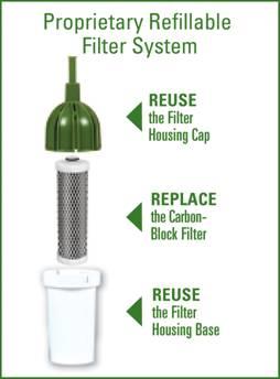 LIMPIEZA ECÓLOGICA 1era jarra purificadora con sistema de filtrado a base de un bloque de carbón reemplazable Reduce los desechos de plástico 1er filtro