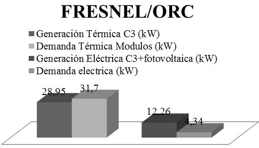 con demanda de potencia eléctrica de 1,35 kw según tabla 3.