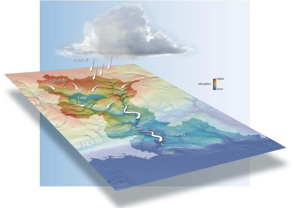 Los modelos hidrológicos ayudan a entender el pasado y el estado actual de los recursos hídricos de una cuenca, y proveen una vía para explorar las implicaciones