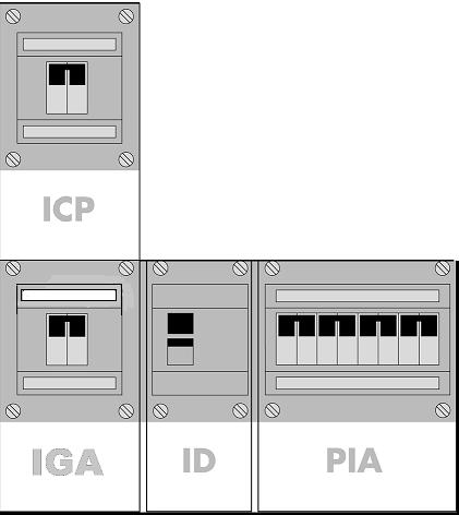 2.2. Partes de un cuadro de control Empezaremos a explicar los distintos interruptores para dejar clara las distintas funciones que desempeñan: ICP Interruptor de Control de Potencia: este