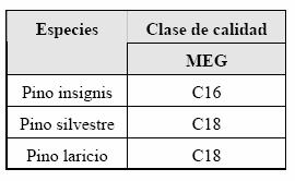 Especificaciones para la clasificación de piezas de sección rectangular con anchura b>70 mm. Tabla b-1.