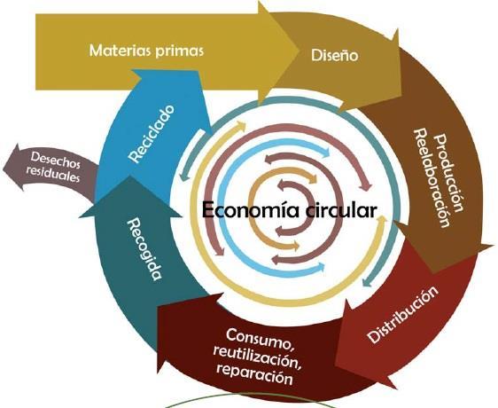 Contenidos Cambio estructural en América Latina y el Caribe Competitividad y desarrollo productivo Políticas industriales inclusivas Cadenas de valor: Definición, tipos y escalas Gobernanza