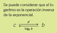 Logaritmos Dados dos números reales positivos a y b ( a 0), el logaritmo en base a de b es el exponente al que hay que elevar a para que el resultado sea b.