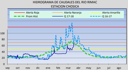 Pronósticos del tiempo según SENAMHI Continúa la lluvia de moderada intensidad y tormenta en la selva norte (Loreto y San Martín)).