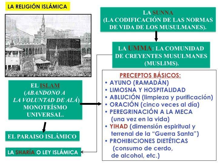 - Etapas del arte Hispano Musulmán Contexto Histórico a.