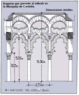 Nuevos problemas: La diferente altura de la columnas. Solución: crear un CIMACIO que sirviera de base para apoyar al pilar.