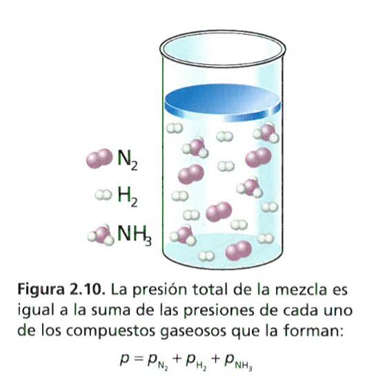 Esta relación da lugar a la llamada ecuación general de los gases ideales en función de la cantidad de sustancia: P n R T Si realizamos los cálculos en lo lo que llamamos condiciones normales (P 1