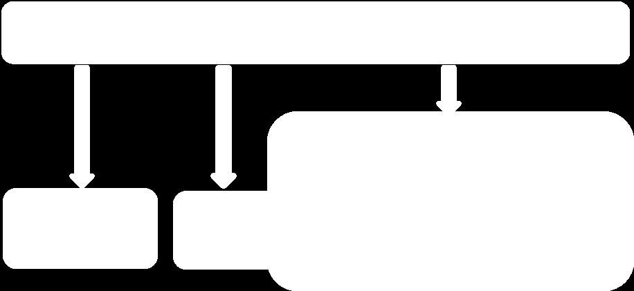 Figura 2: Metodología de Análisis para la Expansión de los Sistemas de Subtransmisión La metodología de análisis de la expansión de los sistemas de subtransmisión, presentada en la figura 2,