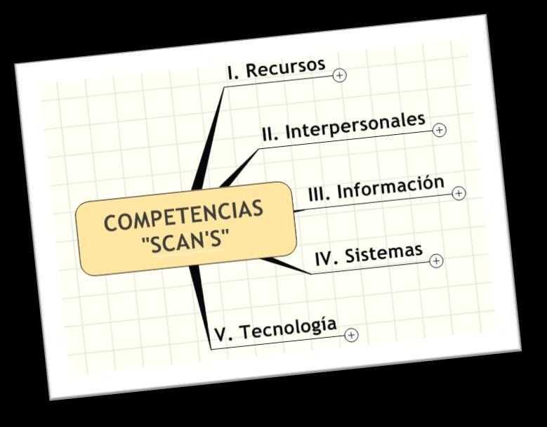 La clasificación de competencias genéricas según el artículo What Work Requires of SCHOOL (SCANS) se presenta como sigue: Ilustración 13: Competencias genéricas según el artículo What Work Requires