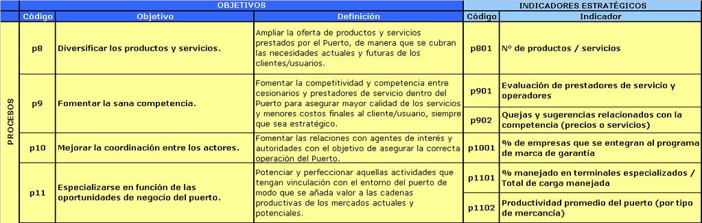 Modelo de Planificación y Seguimiento de Objetivos Estratégicos a)
