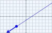 2.b. Otras ecuaciones de la recta Lee en pantalla la explicación y observa en la escena ejemplos de estas dos nuevas formas de ecuaciones de una recta.