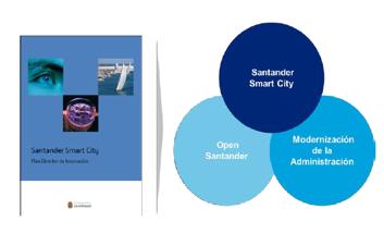 Plan Director de Innovación El Plan director de Innovación engloba todo el desarrollo Smart City y se apoya en tres ejes: Modernización de la administración, datos abiertos y Santander como Smart