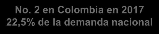 2 en Colombia en 2017 22,5% de la demanda nacional