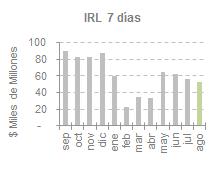 949 (1.228) 1,3% Activos pond. por riesgo 3.109 3.584 (475) 13,3% Relación de solvencia (Mín: 9%) 100% 80% 20% 24,6% (a) Mercado VaR Tasa interés 7.428 9.221 (1.