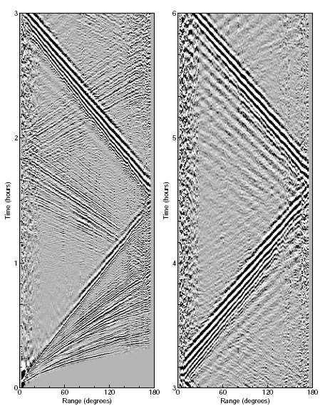 513430 - Sismología Apl. y de Explor. 16 Fig 17: Muchos sismogramas están amontonados (stacked), componente radial, de la red IDA entre 1981 y 1991.