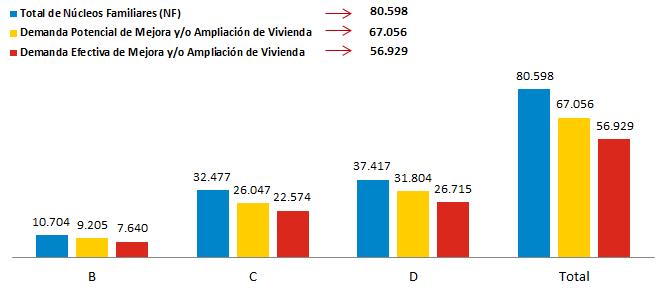 TACNA: Características de la demanda para mejora, ampliación y/o construcción de vivienda Tacna I.