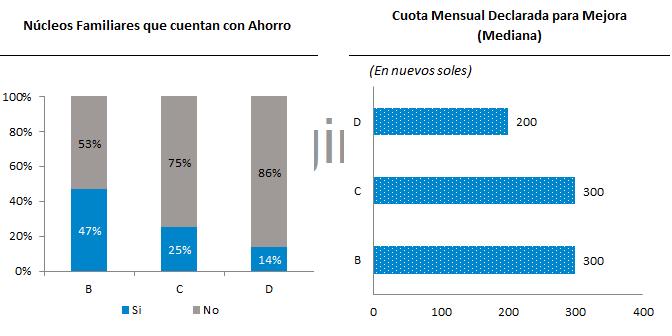HUANCAYO: Características de la demanda para mejora, ampliación y/o construcción de vivienda Huancayo I.