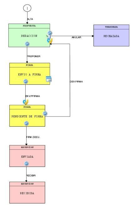 Ejemplo de Diagrama de secuencia UML Ejemplo de