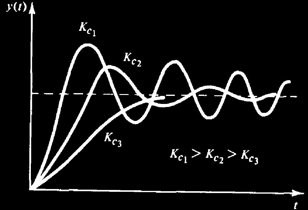 La conecuencia de la diminución de ζ on: (a) En general la repueta e mueve, de un lento obreamortiguado a má rápido, pero el comportamiento ocilatorio e