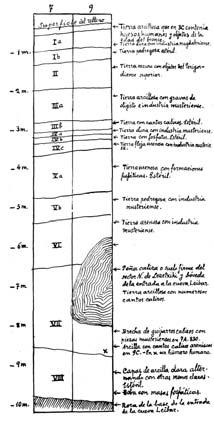 (3) Excavación de la cueva de Lezetxiki 1966 81 1 lámina de esquisto con retoques marginales (Fig. 6: 28), 1 trozo de lámina de esquisto con retoques inversos (Fig.