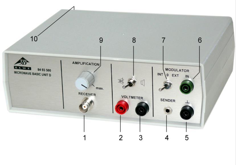 Conexión del emisor 5 Entrada de modulación (Masa) 6 Entrada de modulación 7 Conmutador para modulación (intern/off/extern), 8 Interruptor para altavoz interno