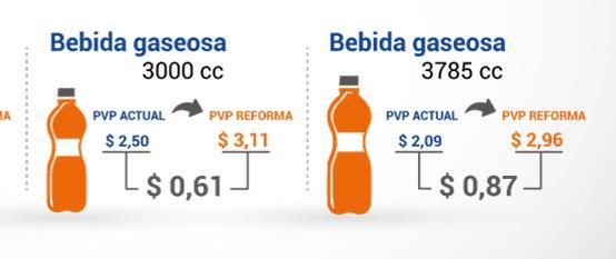 Salud preventiva Y cambios de comportamiento Para el caso de bebidas gaseosas, se sustituye el impuesto que se pagaba sobre el precio por un impuesto por litros.