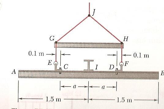 8 Dos secciones pequeñas de ángulo CE y DF se unen con pernos a la viga uniforme AB de peso 3,33 kn, y el elemento estructural se sostiene temporalmente por los cables verticales EG y FH, como se