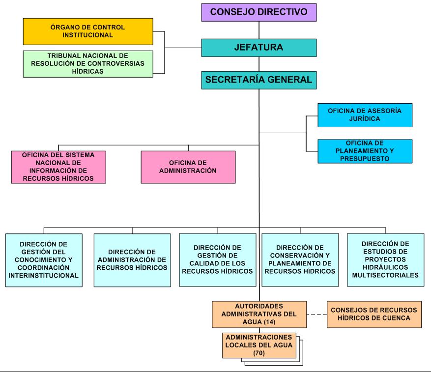 Estructura Organizacional UNIDAD DE COOPERACION