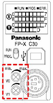 3.4 Potenciómetro analógico El FP-X está equipado con dos potenciómetros analógicos.