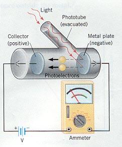 Fotocélulas de vacío 11 En determinados materiales, la energía de los fotones es suficiente para arrancar los electrones del material: con ellos hacemos lo que denominamos detectores fotoemisivos.