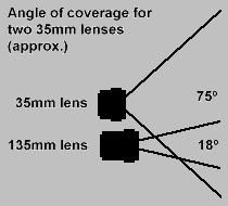 Objetivos: focales 18 24mm 17mm: Gran angular 36mm En película fotográfica las dimensiones