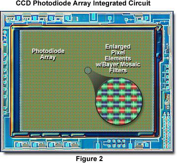 Detectores CCD 28 CCD son las siglas de Charge Coupled Device (dispositivo de carga acoplada) y hace referencia a una matriz de detectores como los que hemos descrito.