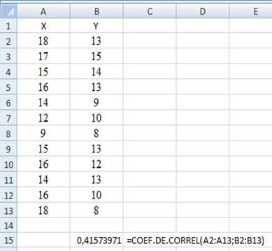 Una vez introducido los valores en ambas columnas e insertado el coeficiente de correlación, el programa nos pedirá que