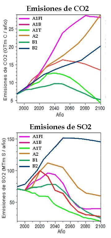 Escenarios de emisiones SRES 2 escenarios de emisión SRES-A2 ( ) SRES-B2 ( ) SRES: