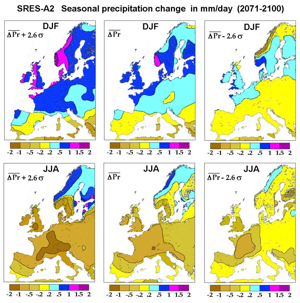 2) Incertidumbre de los cambios Cambio de precipitación estacional (intervalo de
